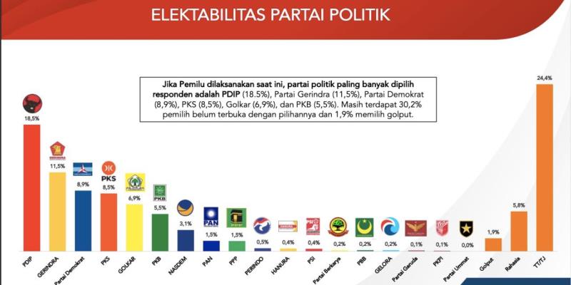 Cara Meningkatkan Elektabilitas Partai Melalui Program Kerja yang Nyata
